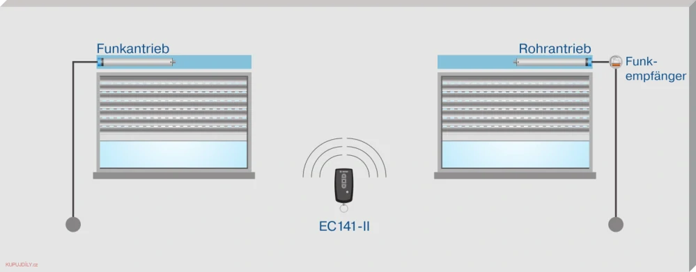 Becker - EC141-II - 1-kanálový vysílač (klíčenka) - černý