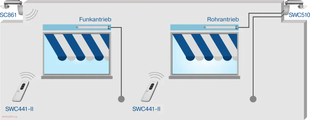 Becker - Slunečný a větrný ovládací přístroj v ručním 1-K vysílači SWC441 II - b